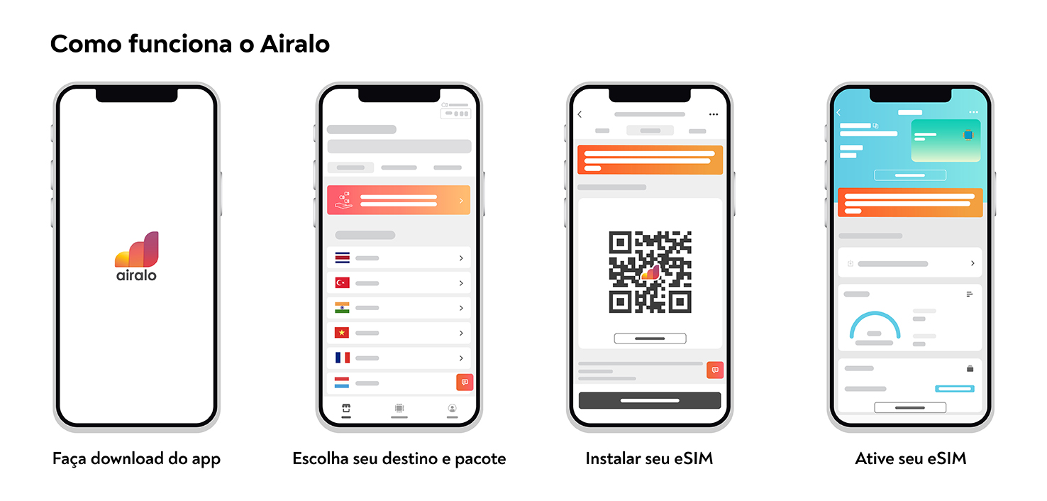 Internet em viagem internacional